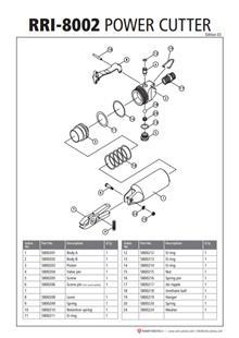 Shematika orodja Shematika orodja